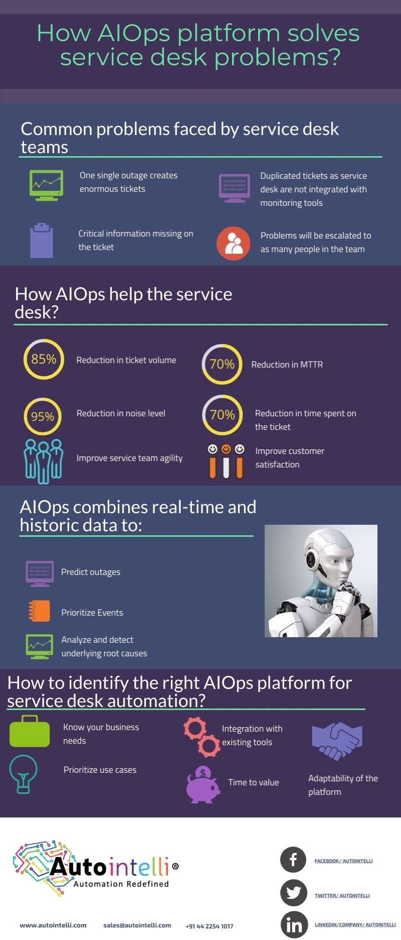 How AIOps Platform solves Service Desk Problems image