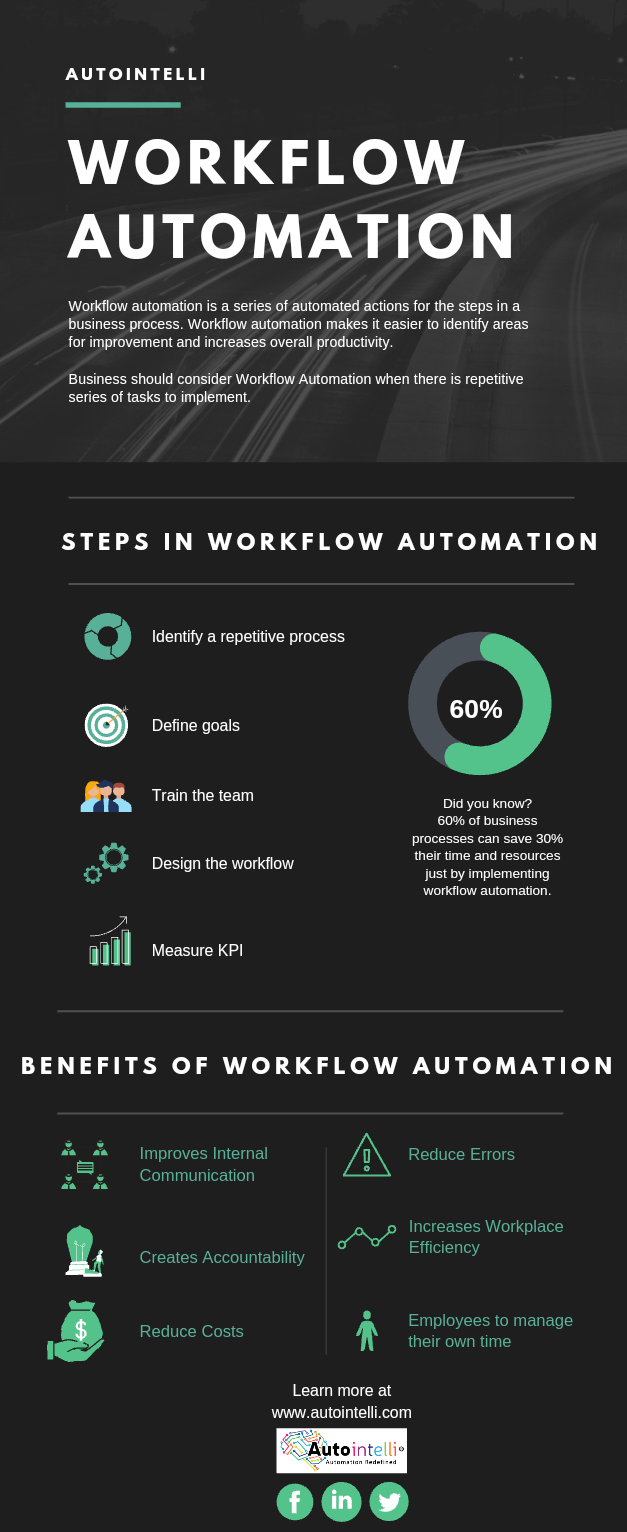 Workflow Automation Image