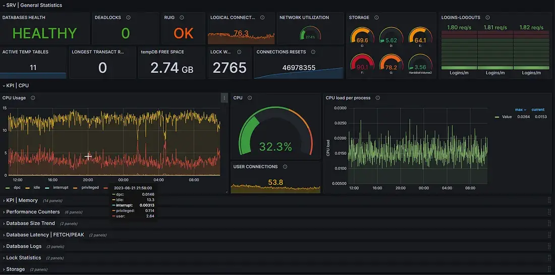 Database Monitoring