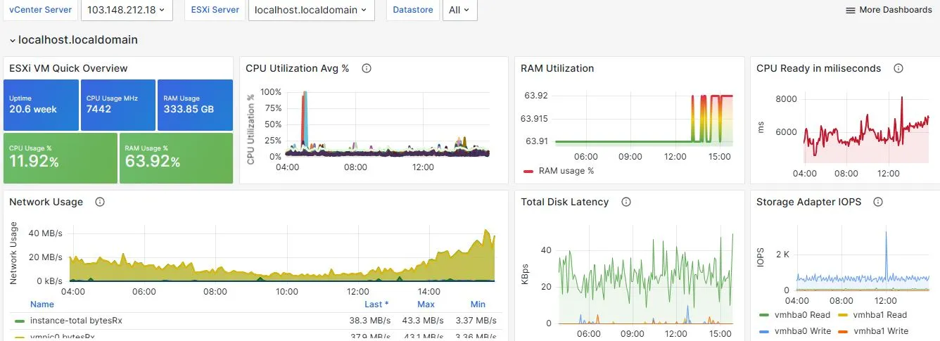 Hypervisor Monitoring