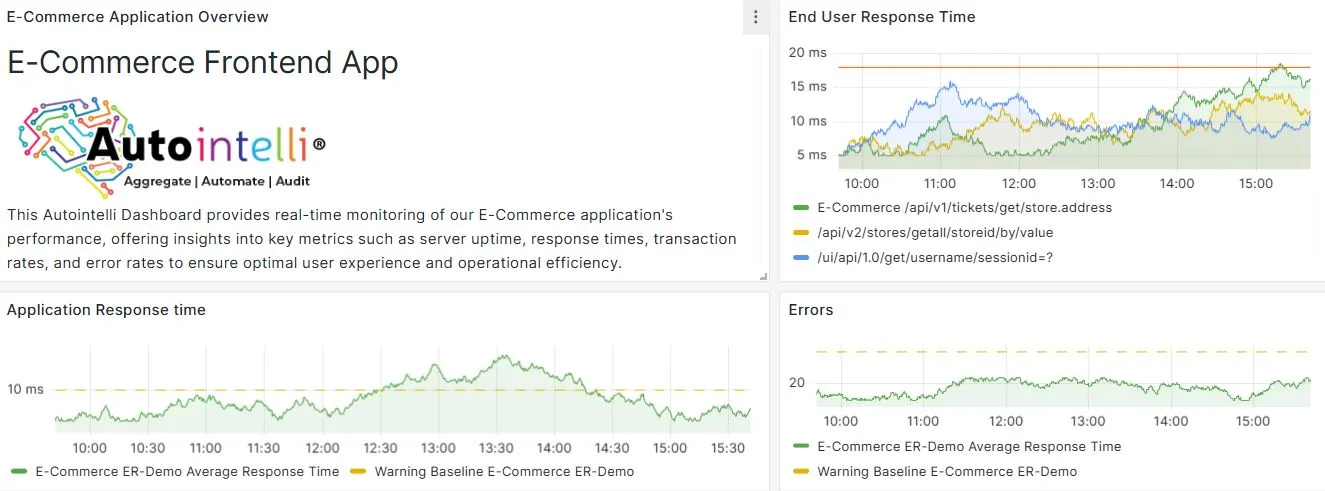 Application Monitoring