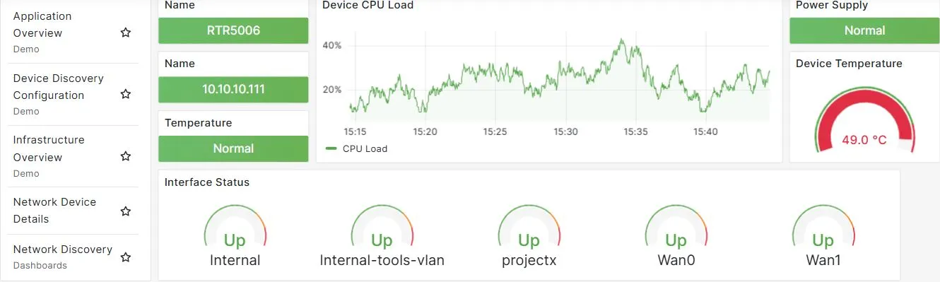 Network Monitoring