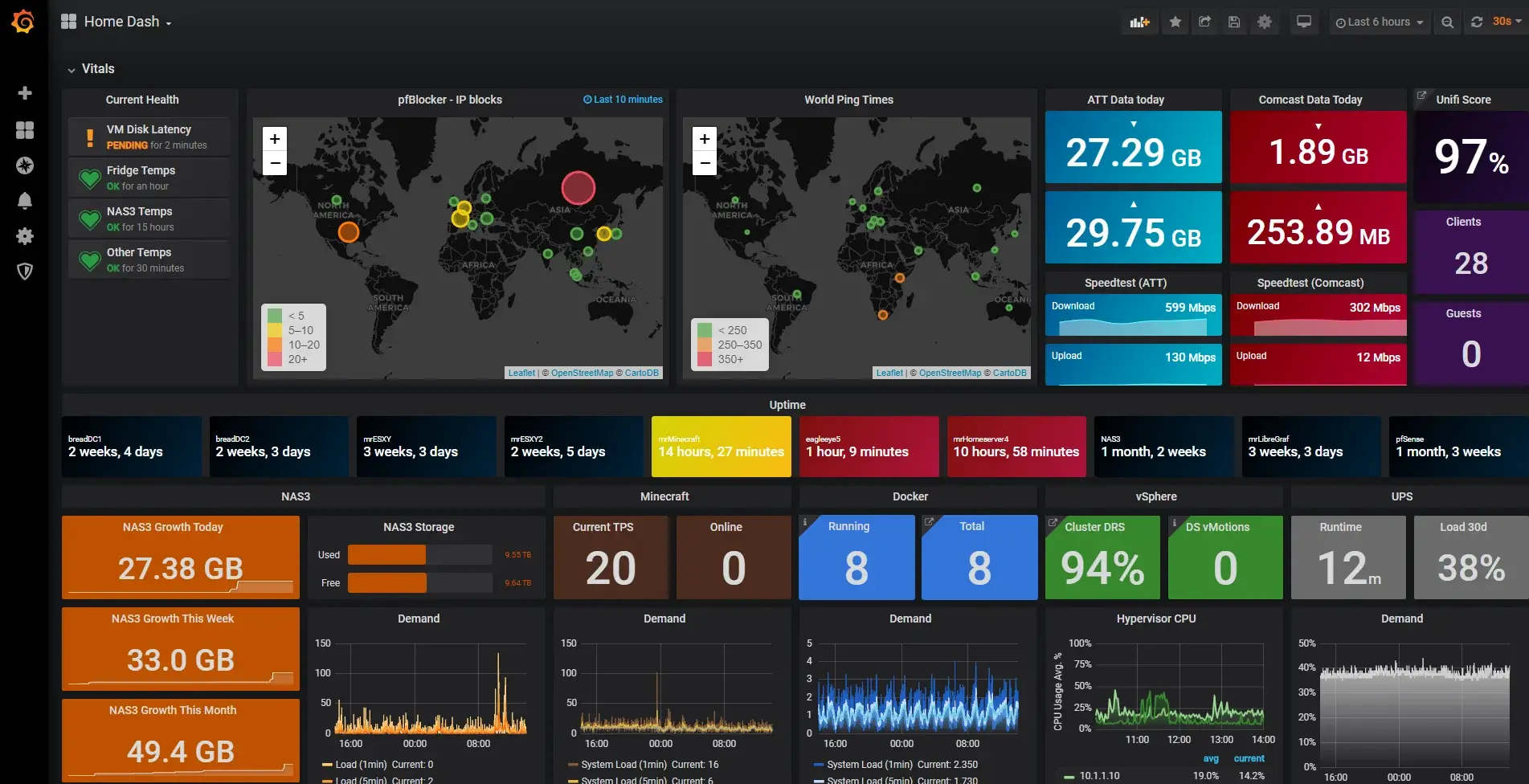 Server Monitoring