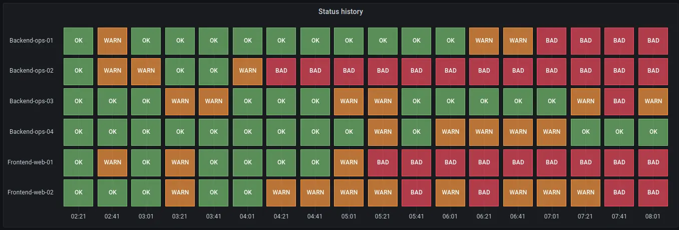 Service Monitoring