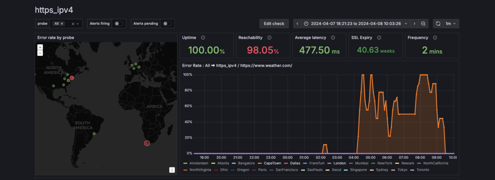 Synthetic Monitoring