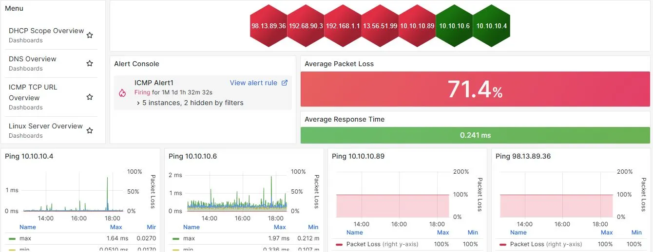 Uptime Monitoring